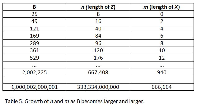 finding large twin prime numbers